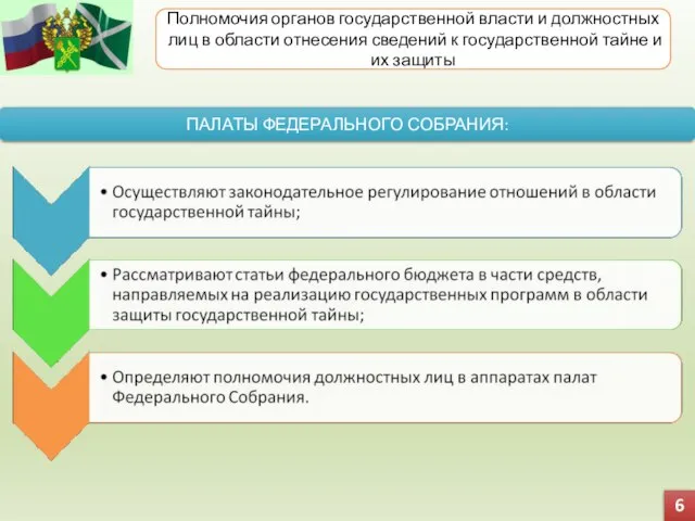 6 Полномочия органов государственной власти и должностных лиц в области отнесения