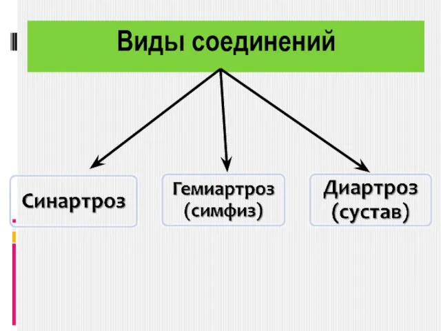 Виды соединений