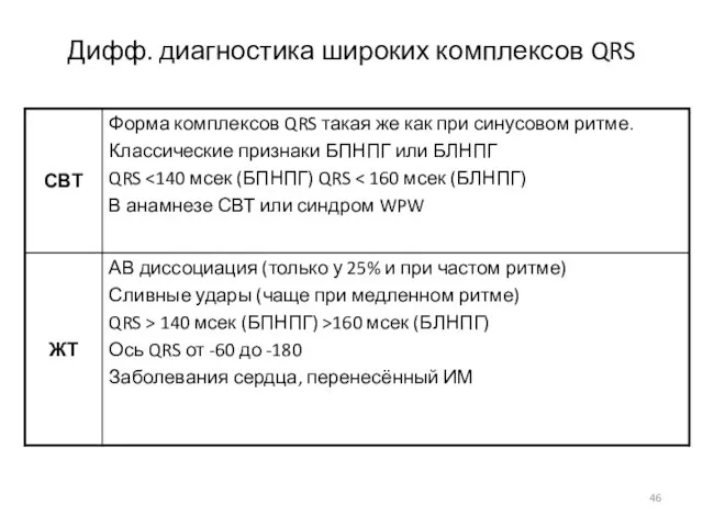 Дифф. диагностика широких комплексов QRS