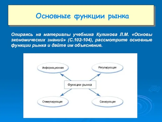 Основные функции рынка Опираясь на материалы учебника Куликова Л.М. «Основы экономических