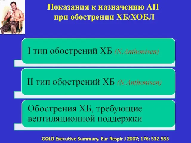 Показания к назначению АП при обострении ХБ/ХОБЛ GOLD Executive Summary. Eur Respir J 2007; 176: 532-555