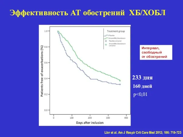 Llor et al. Am J Respir Crit Care Med 2012; 186: