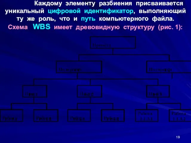 Каждому элементу разбиения присваивается уникальный цифровой идентификатор, выполняющий ту же роль,