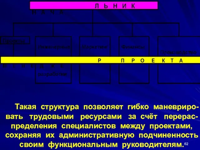 Такая структура позволяет гибко маневриро- вать трудовыми ресурсами за счёт перерас-