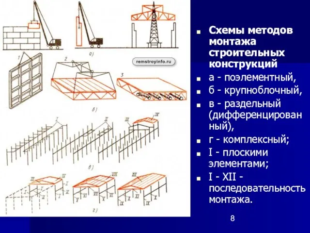Схемы методов монтажа строительных конструкций а - поэлементный, б - крупноблочный,