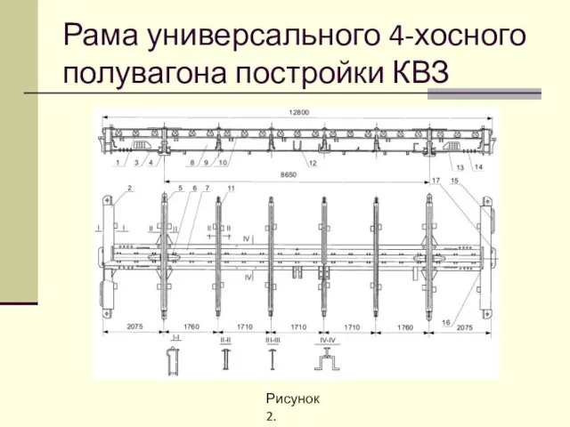 Рама универсального 4-хосного полувагона постройки КВЗ Рисунок 2.