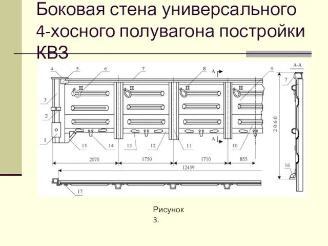 Боковая стена универсального 4-хосного полувагона постройки КВЗ Рисунок 3.