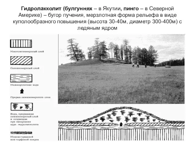 Гидролакколит (булгуннях – в Якутии, пинго – в Северной Америке) –