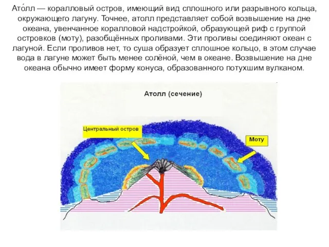 Ато́лл — коралловый остров, имеющий вид сплошного или разрывного кольца, окружающего