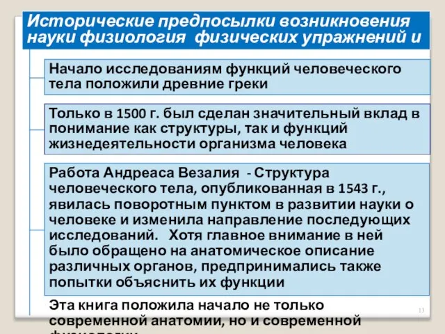 Исторические предпосылки возникновения науки физиология физических упражнений и спорта Только в