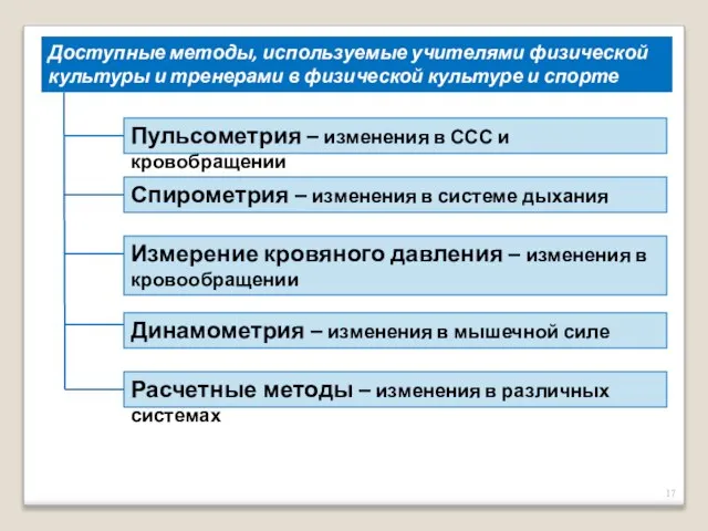 Доступные методы, используемые учителями физической культуры и тренерами в физической культуре