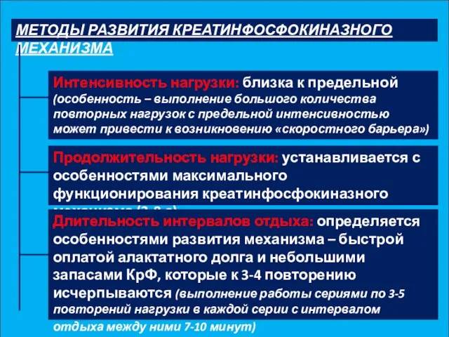 МЕТОДЫ РАЗВИТИЯ КРЕАТИНФОСФОКИНАЗНОГО МЕХАНИЗМА Интенсивность нагрузки: близка к предельной (особенность –