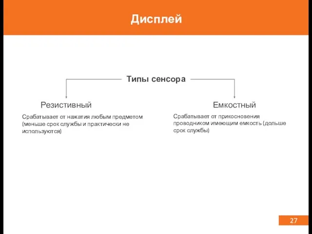 27 Дисплей Типы сенсора Резистивный Емкостный Срабатывает от нажатия любым предметом