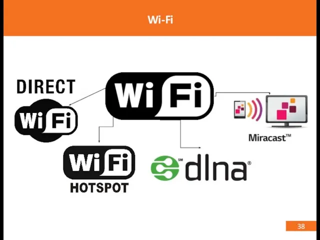 38 Wi-Fi