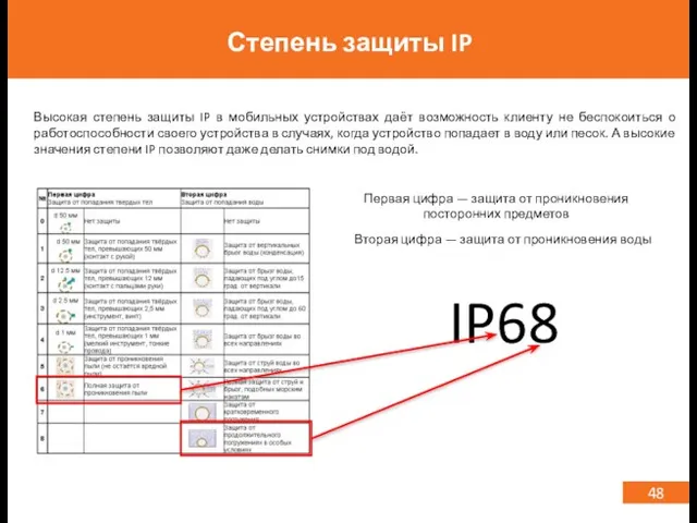 48 Степень защиты IP Высокая степень защиты IP в мобильных устройствах