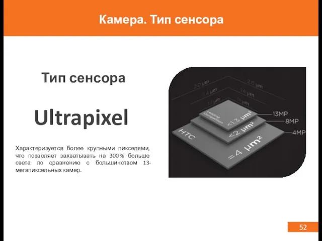 52 Камера. Тип сенсора Характеризуется более крупными пикселями, что позволяет захватывать