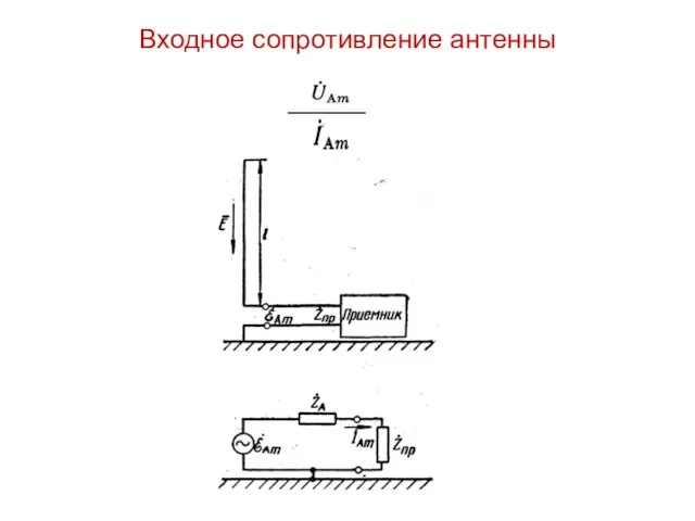 Входное сопротивление антенны _________