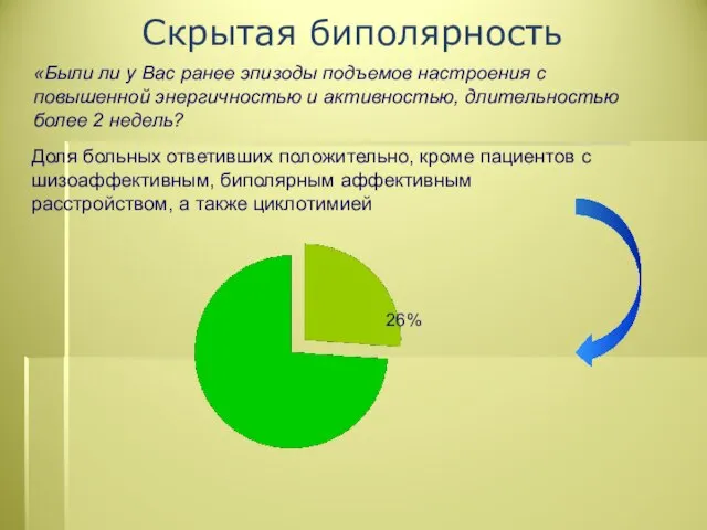 «Были ли у Вас ранее эпизоды подъемов настроения с повышенной энергичностью