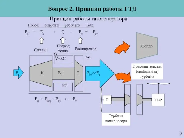 Ек + Еагр + Етр ← Ет Ев + Ек +