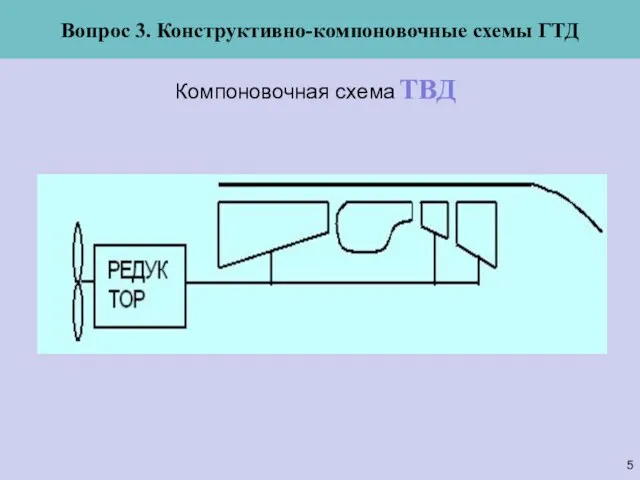 Компоновочная схема Вопрос 3. Конструктивно-компоновочные схемы ГТД ТВД