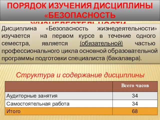 ПОРЯДОК ИЗУЧЕНИЯ ДИСЦИПЛИНЫ «БЕЗОПАСНОСТЬ ЖИЗНЕДЕЯТЕЛЬНОСТИ» Структура и содержание дисциплины Дисциплина «Безопасность