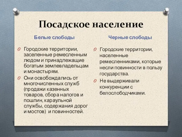 Посадское население Белые слободы Черные слободы Городские территории, заселенные ремесленным людом