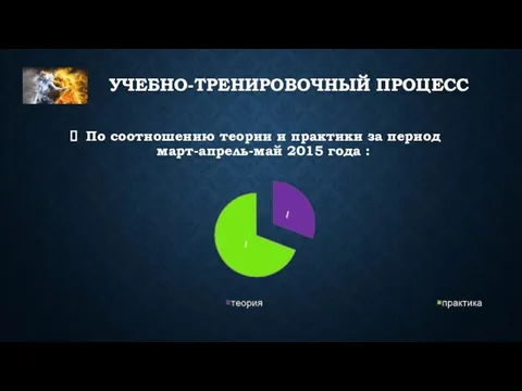 УЧЕБНО-ТРЕНИРОВОЧНЫЙ ПРОЦЕСС По соотношению теории и практики за период март-апрель-май 2015 года :