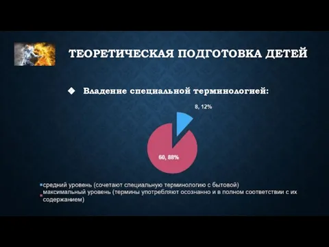 ТЕОРЕТИЧЕСКАЯ ПОДГОТОВКА ДЕТЕЙ Владение специальной терминологией: