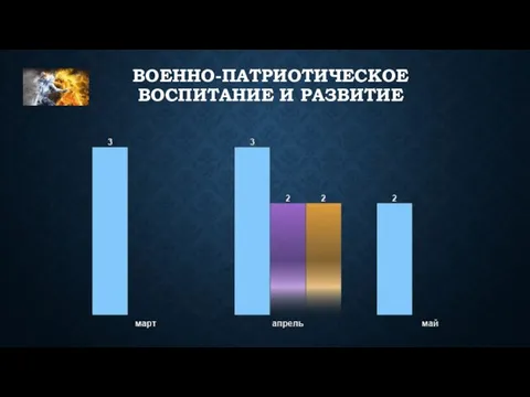 ВОЕННО-ПАТРИОТИЧЕСКОЕ ВОСПИТАНИЕ И РАЗВИТИЕ