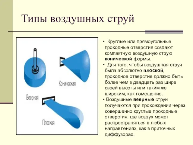 Типы воздушных струй Круглые или прямоугольные проходные отверстия создают компактную воздушную