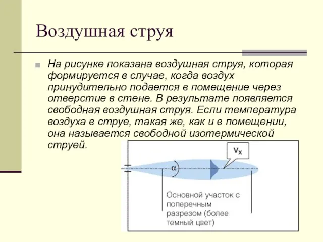 Воздушная струя На рисунке показана воздушная струя, которая формируется в случае,