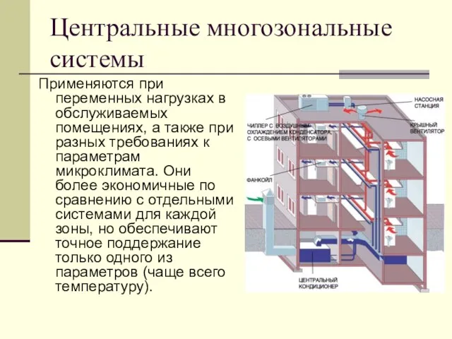 Центральные многозональные системы Применяются при переменных нагрузках в обслуживаемых помещениях, а