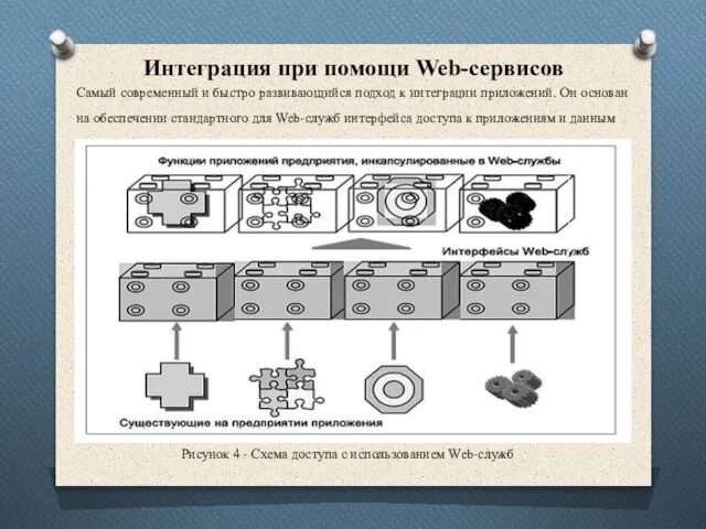 Интеграция при помощи Web-сервисов Самый современный и быстро развивающийся подход к