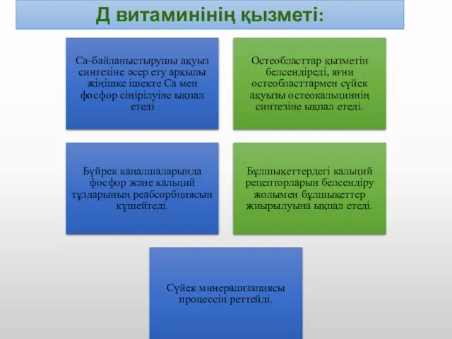 Д витаминінің қызметі: Са-байланыстырушы ақуыз синтезіне әсер ету арқылы жіңішке ішекте