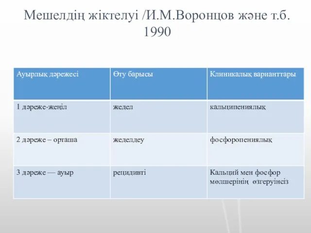 Мешелдің жіктелуі /И.М.Воронцов және т.б. 1990