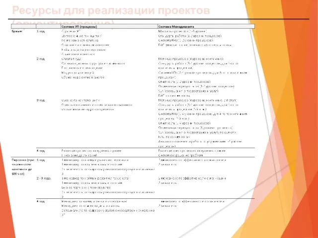 Ресурсы для реализации проектов (ориентировочно)