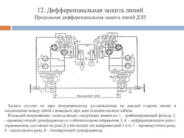 12. Дифференциальная защита линий Продольная дифференциальная защита линий ДЗЛ Защита состоит