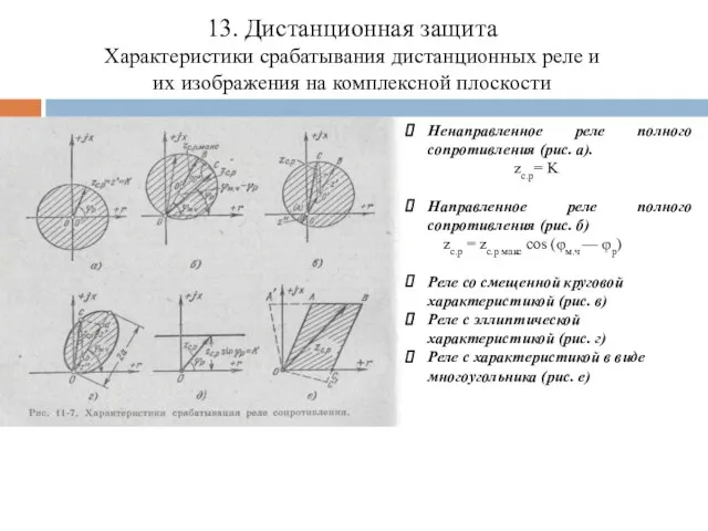 13. Дистанционная защита Характеристики срабатывания дистанционных реле и их изображения на