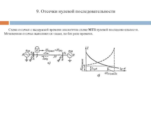 9. Отсечки нулевой последовательности Схема отсечки с выдержкой времени аналогична схеме