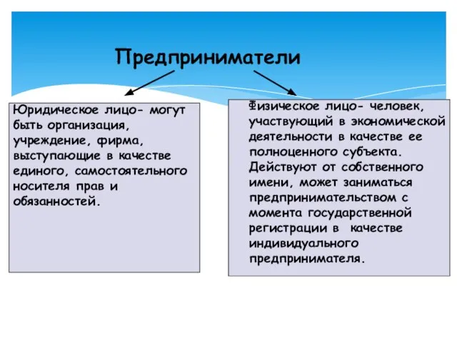 Предприниматели Юридическое лицо- могут быть организация, учреждение, фирма, выступающие в качестве