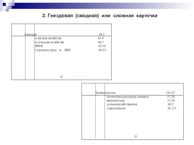 2. Гнездовая (сводная) или сложная карточка Климатология 26.237 гигиеническая оценка климата