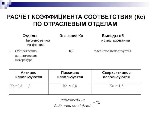 РАСЧЁТ КОЭФФИЦИЕНТА СООТВЕТСТВИЯ (Кс) ПО ОТРАСЛЕВЫМ ОТДЕЛАМ