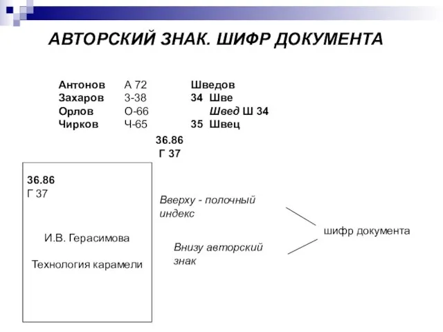 АВТОРСКИЙ ЗНАК. ШИФР ДОКУМЕНТА Антонов Захаров Орлов Чирков А 72 3-38