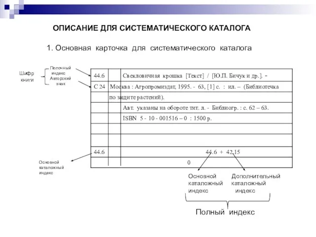 ОПИСАНИЕ ДЛЯ СИСТЕМАТИЧЕСКОГО КАТАЛОГА 1. Основная карточка для систематического каталога Полочный