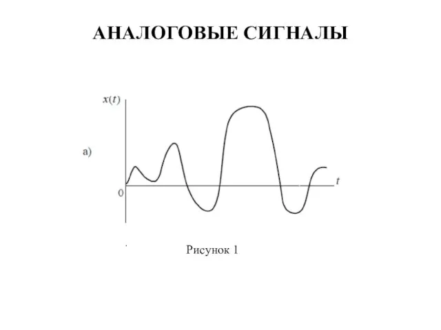 АНАЛОГОВЫЕ СИГНАЛЫ Рисунок 1