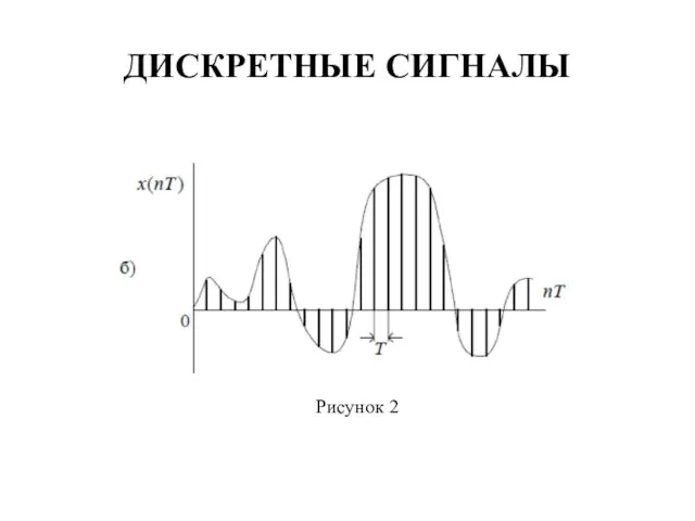 ДИСКРЕТНЫЕ СИГНАЛЫ Рисунок 2