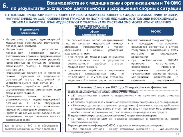 Взаимодействие с медицинскими организациями и ТФОМС по результатам экспертной деятельности и