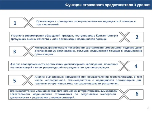 1 3 2 Контроль фактического потребления застрахованными лицами, подлежащими диспансерному наблюдению,