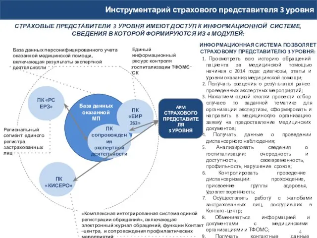 СТРАХОВЫЕ ПРЕДСТАВИТЕЛИ 3 УРОВНЯ ИМЕЮТ ДОСТУП К ИНФОРМАЦИОННОЙ СИСТЕМЕ, СВЕДЕНИЯ В