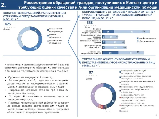 СОПРОВОЖДЕНИЕ СТРАХОВЫМИ ПРЕДСТАВИТЕЛЯМИ 3 УРОВНЯ ГРАЖДАН ПРИ ОКАЗАНИИ МЕДИЦИНСКОЙ ПОМОЩИ, 9